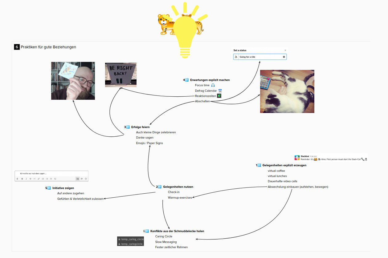 Screenshot of a mindmap for our Remote Workshop